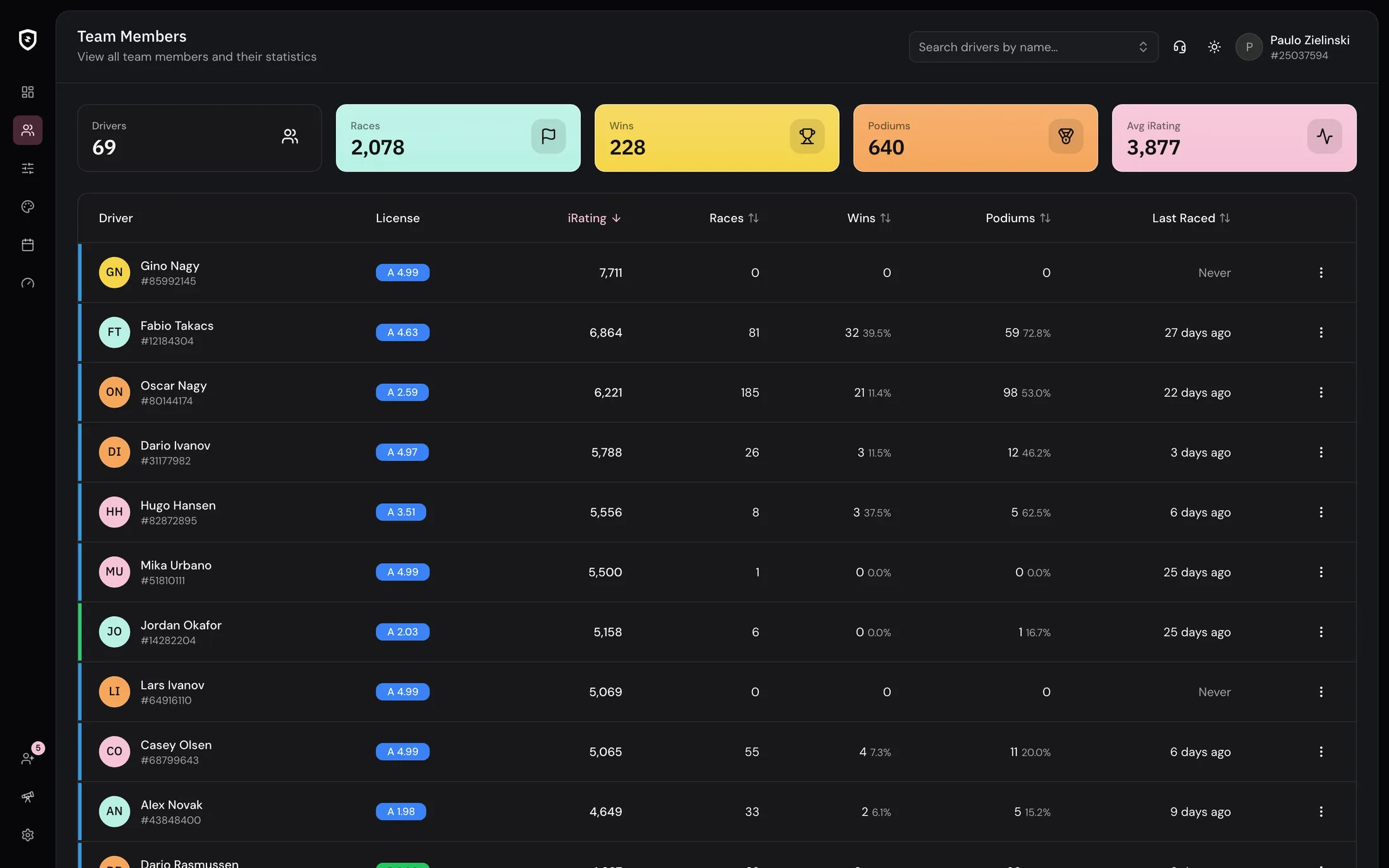 Team roster with per-driver statistics